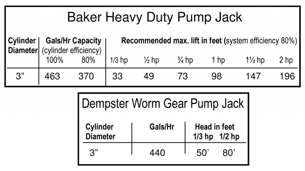 baker dempster chart