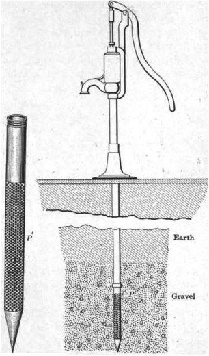 driven sand point water well 1918