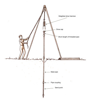 sand point well tripod