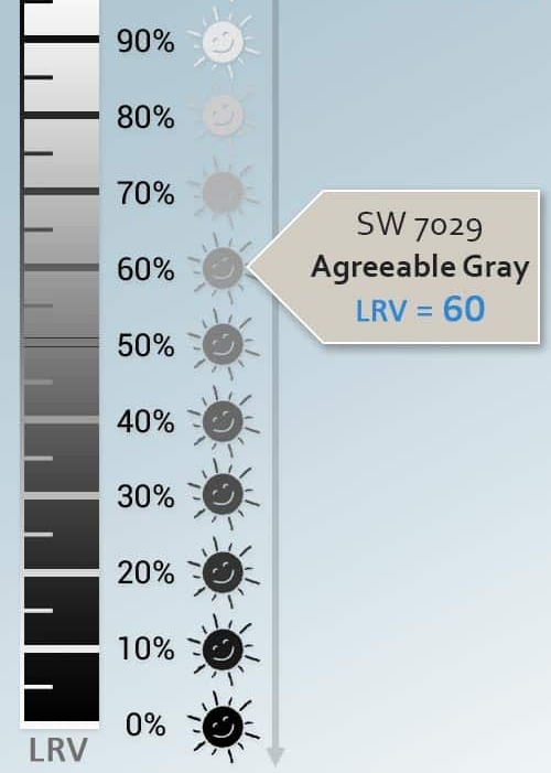 LRV of Agreeable Gray Sherwin Wiliams
