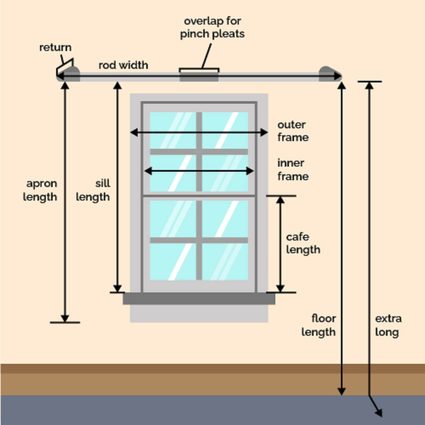 Measuring the Windows