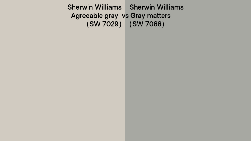 SW 7066 Gray Matters