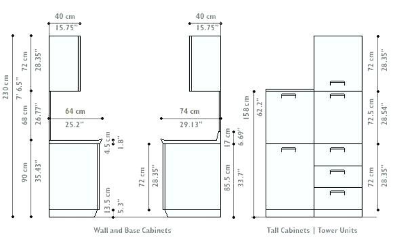 What Are Standard Cabinet Sizes