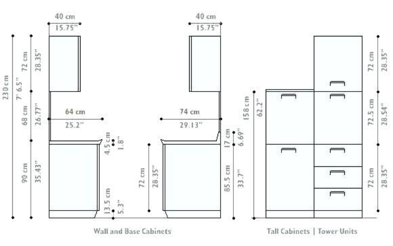 What Is The Standard Size For Kitchen Cabinet Standards Infoupdate