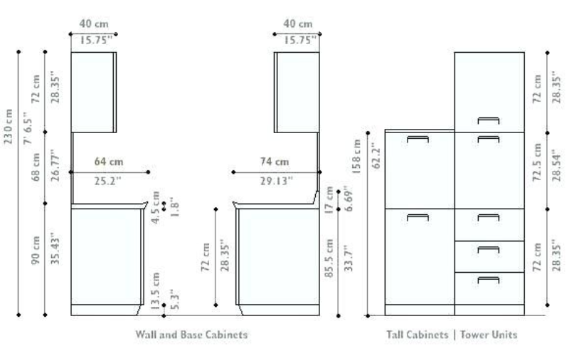 Guide To Master Kitchen Cabinet Dimensions With Ease Waterbuckpump